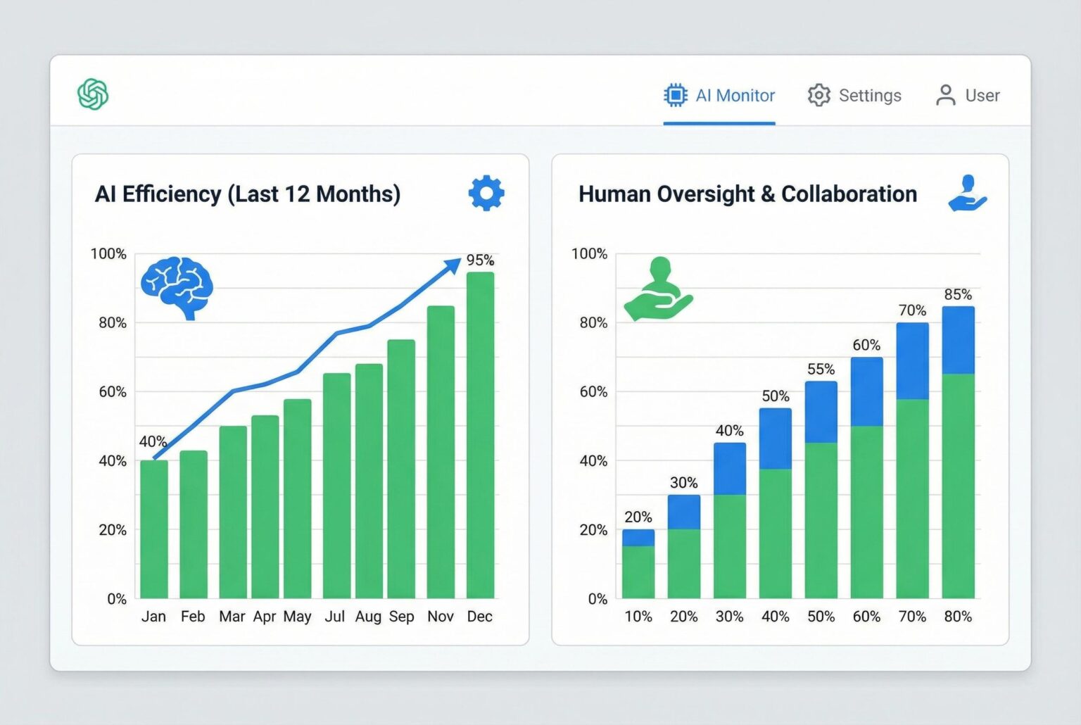 Enterprises adopt responsible AI with human oversight to boost efficiency and compliance