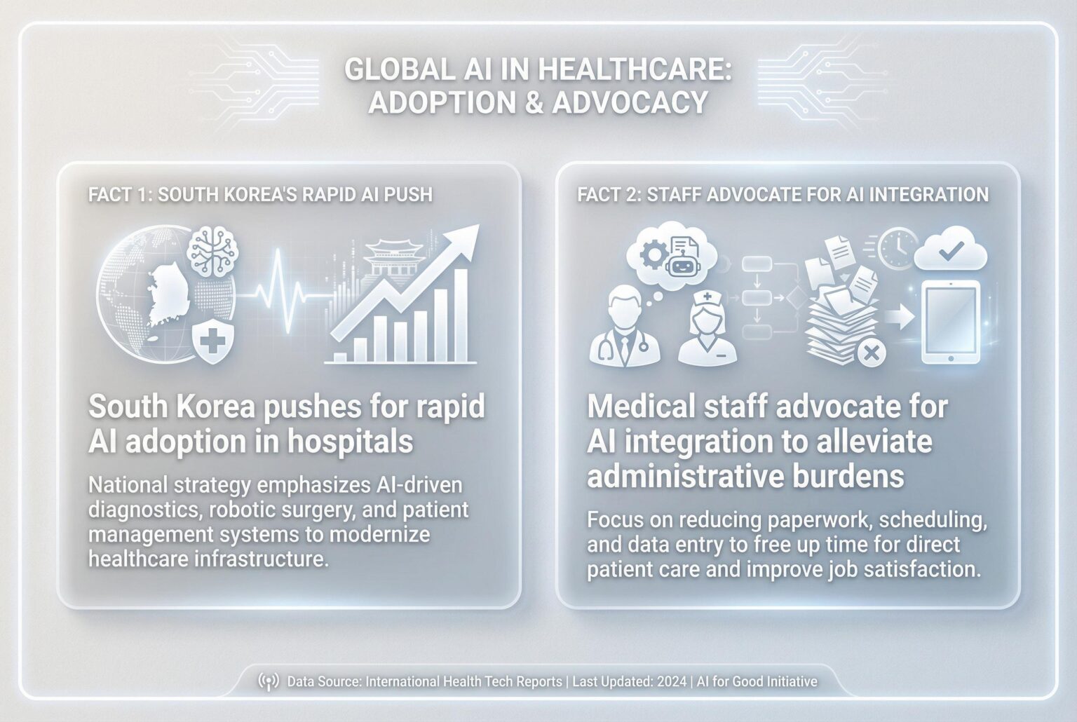 South Korea pushes for rapid AI adoption in hospitals amid resistance and regulatory hurdles