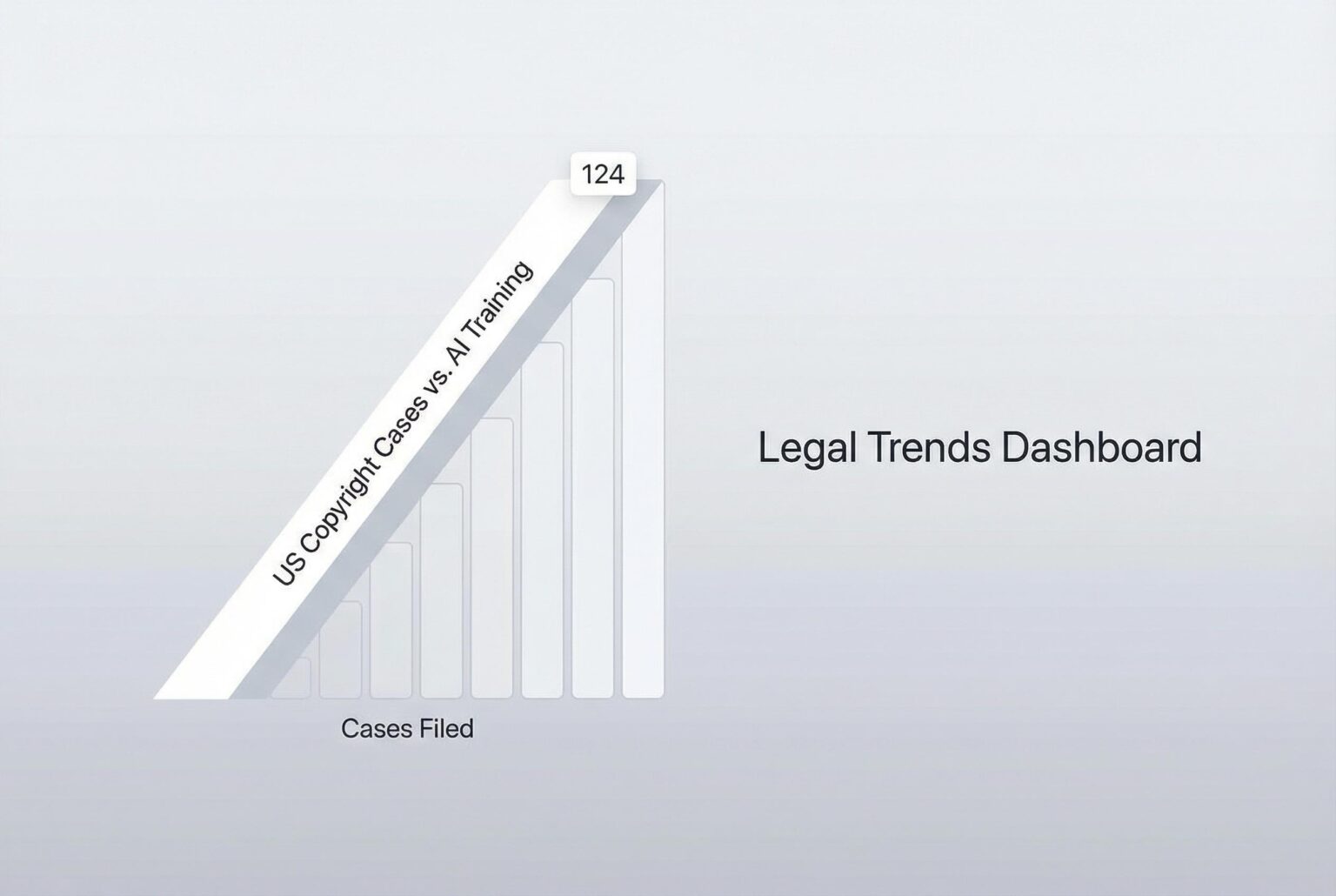 US copyright cases against AI training surge past 100 amid creator lawsuits and legal uncertainty