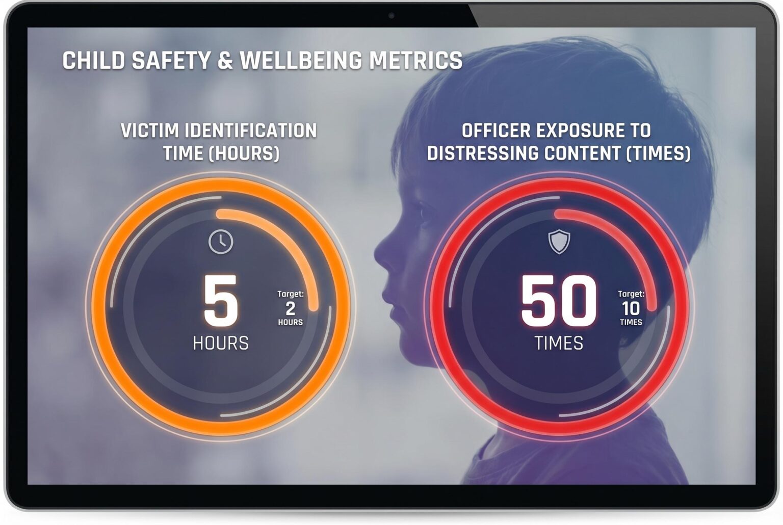 Metropolitan Police considers AI to accelerate child abuse victim identification and reduce officer trauma